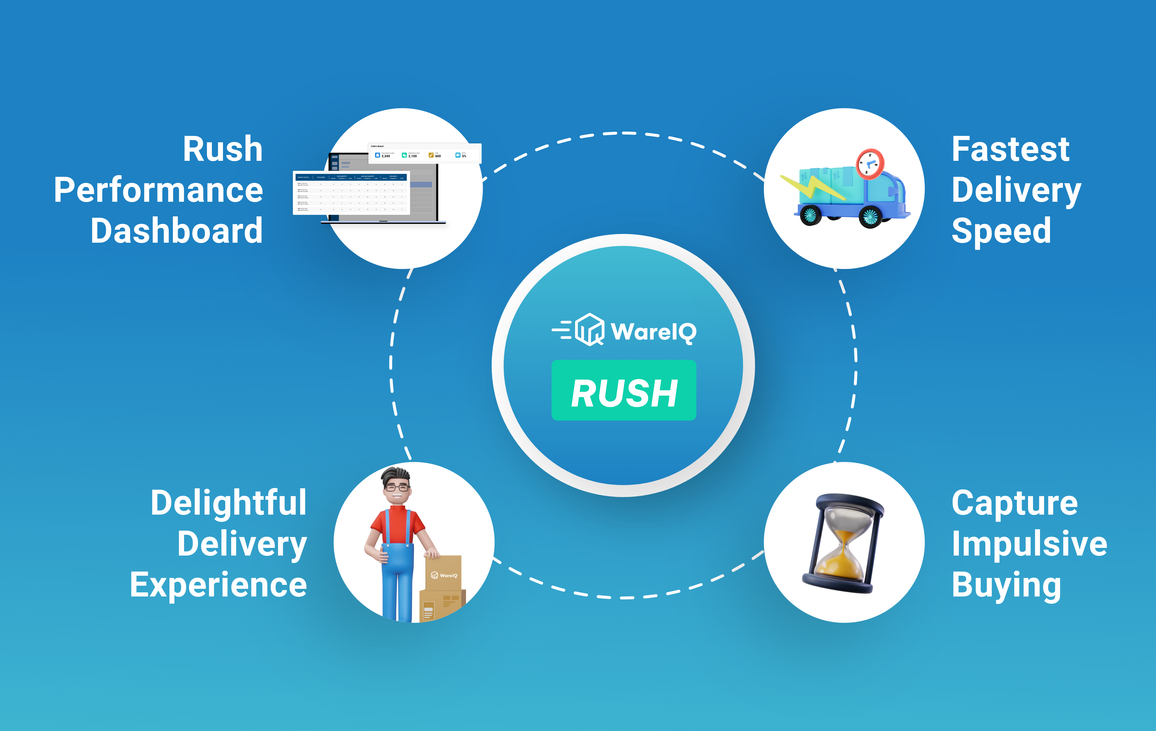 wareiq app store_wareiqrush benefits